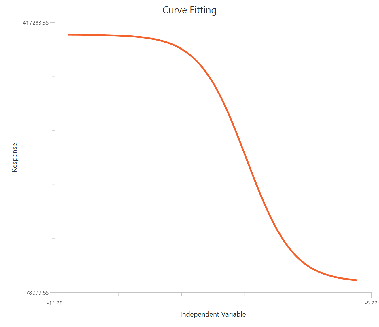 One Site -- Heterologous with depletion